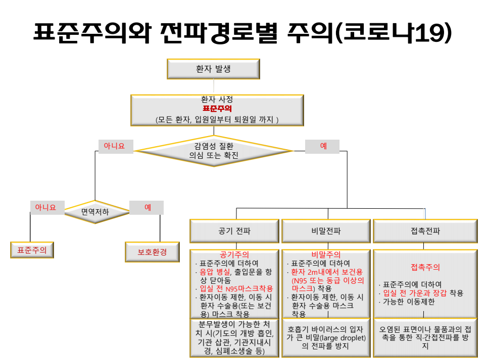 문서뷰어