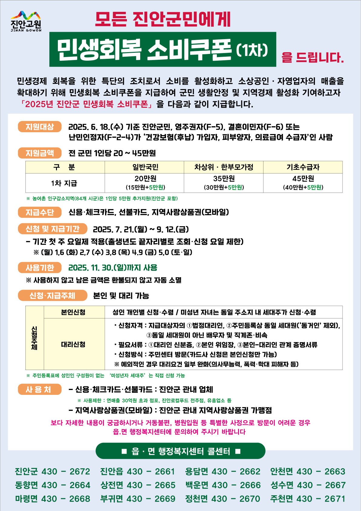 민생회복 소비쿠폰 포스터