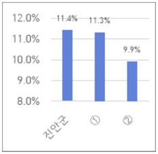 재정규모 대비 인건비 비율 그래프로 본문에 자세한 내용있음