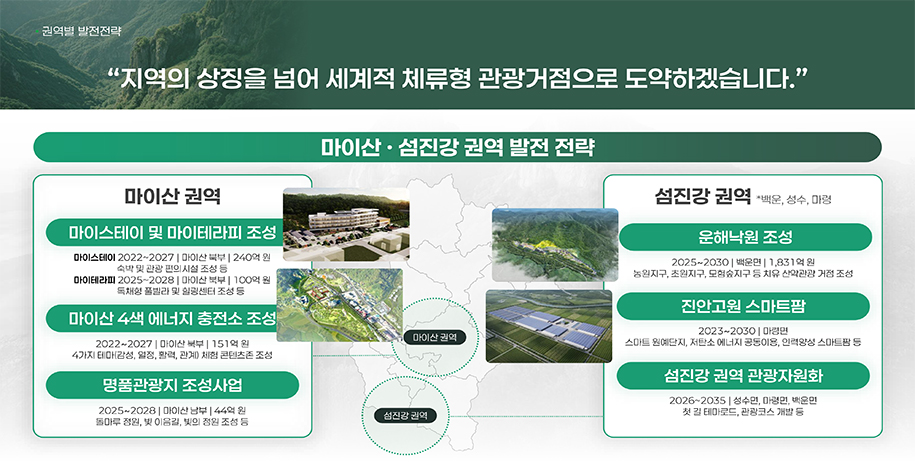 권역별 발전전략
	지역의 상징을 넘어 세계적 체류형 관광거점으로 도약하겠습니다.
	마이산·섬진강 권역 발전 전략
	1. 마이산 권역
	(1) 마이스테이 및 마이테라피 조성
	- 마이스테이 : 2022~2027 / 마이산 북부 / 240억원 숙박 및 관광 편의시설 조성 등
	- 마이테라피 : 2025~2028 / 마이산 북부 / 100억원 독채형 풀빌라 및 힐링센터 조성 등
	(2) 마이산 4색 에너지 충전소 조성
	- 2022~2027 / 마이산 북부/ 151억원 4가지 테마(감성, 열정, 활력, 관계)체험 콘텐츠존 조성
	(3) 명품관광지 조성사업
	- 2025~2028 / 마이산 남부/ 44억원 / 돌마루 정원, 빛 이음길, 빛의 정원 조성 등 
	2. 섬진강 권역 *백운, 성수, 마령
	(1) 운해낙원 조성
	- 2025~2030 / 백운면 / 1,831억원 농원지구, 초원지구, 모험숲지구 등 치유 산악 관광 거점 조성
	(2) 진안고원 스마트팜
	- 2023~2030 / 마령면 / 스마트 원예단지, 저탄소 에너지 공동이용, 인력양성 스마트팜 등
	(3) 섬진강 권역 관광자원화
	- 2026~2035 / 성수면, 마령면, 백운면 첫 길 테마로드, 관광코스 개발 등