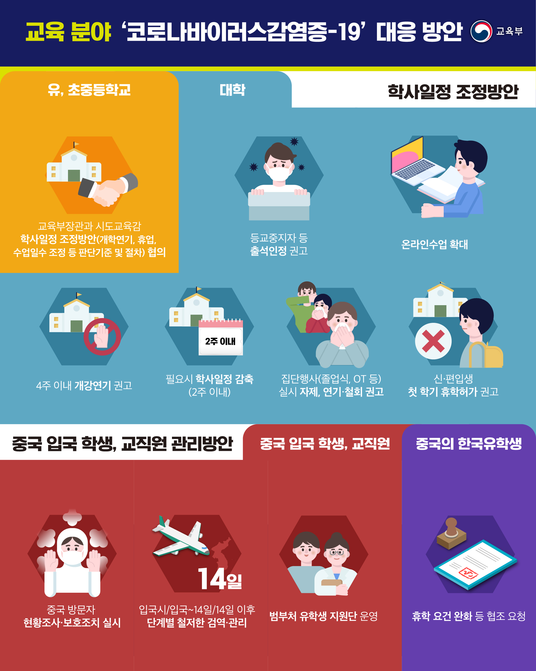 교육분야 코로나19 대응방안 (대학 및 중국 입국 학생, 교직원 등) 이미지