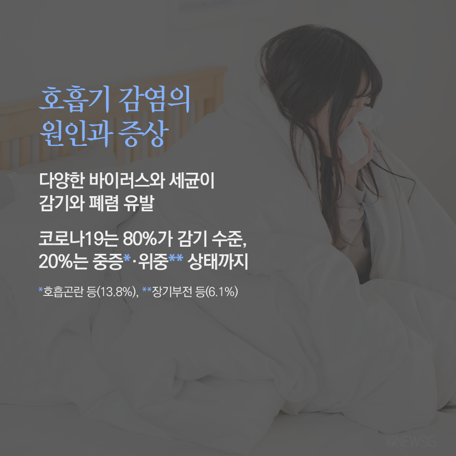 [카드뉴스] 전문가 기고 - 코로나19 방어력 키우려면 ‘사회적 거리두기’ 필요 이미지