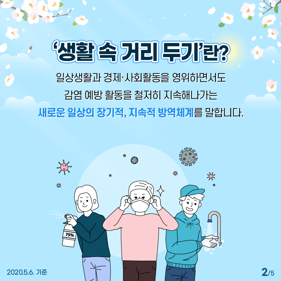 2020.05.16부터 생활 방역체계 ‘생활 속 거리 두기’ 단계로 전환합니다! 이미지