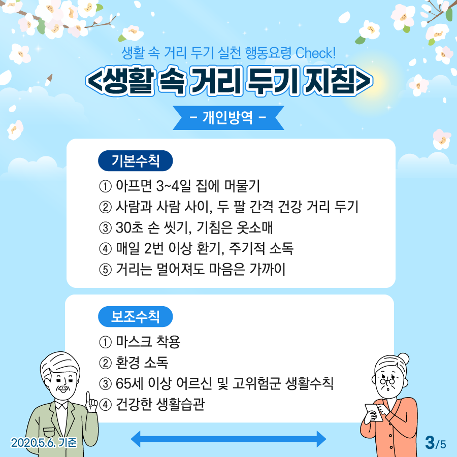 2020.05.16부터 생활 방역체계 ‘생활 속 거리 두기’ 단계로 전환합니다! 이미지