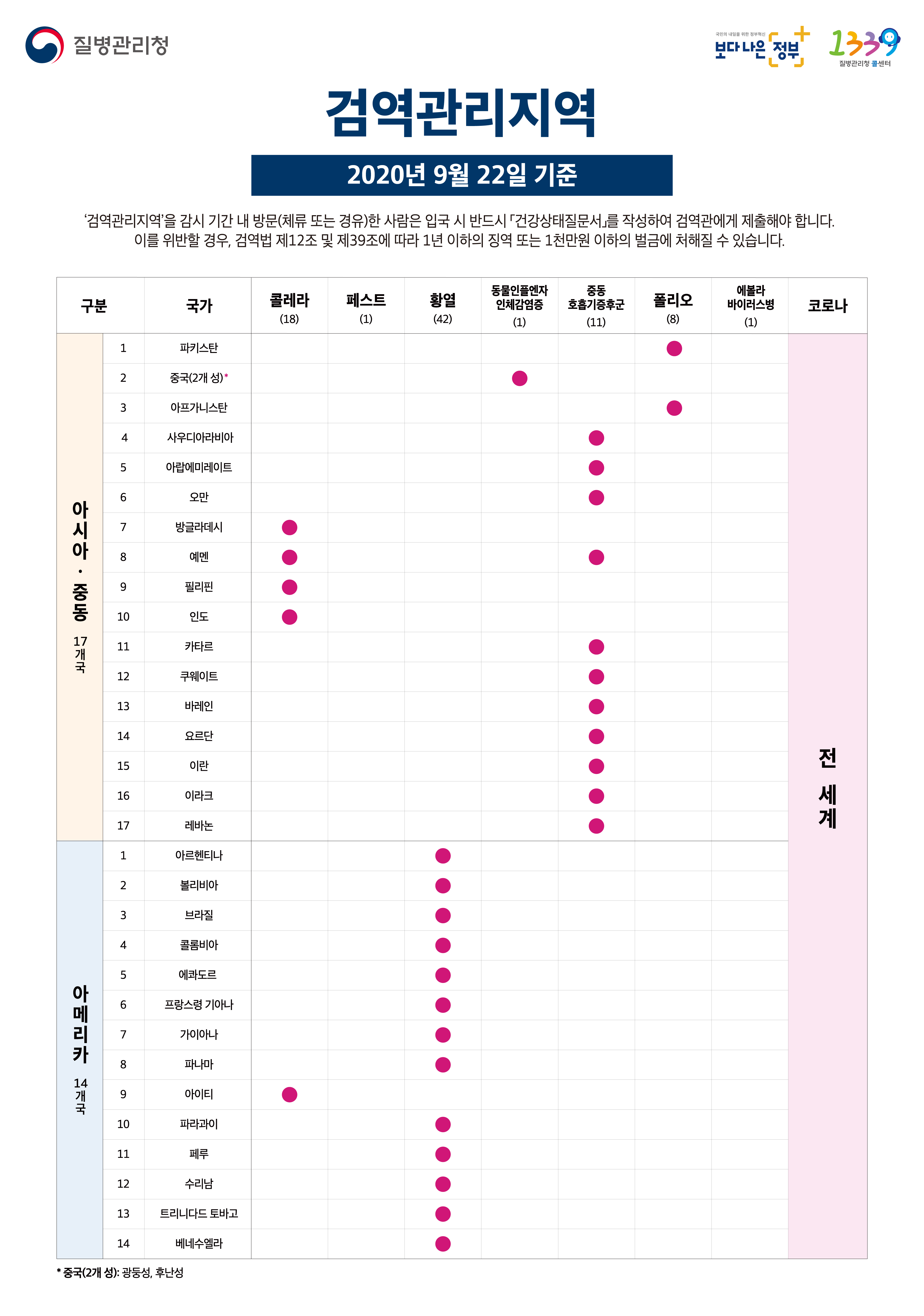 검역관리지역 안내문(2020.7.1.)_기관로고변경(9.22.기준) 이미지