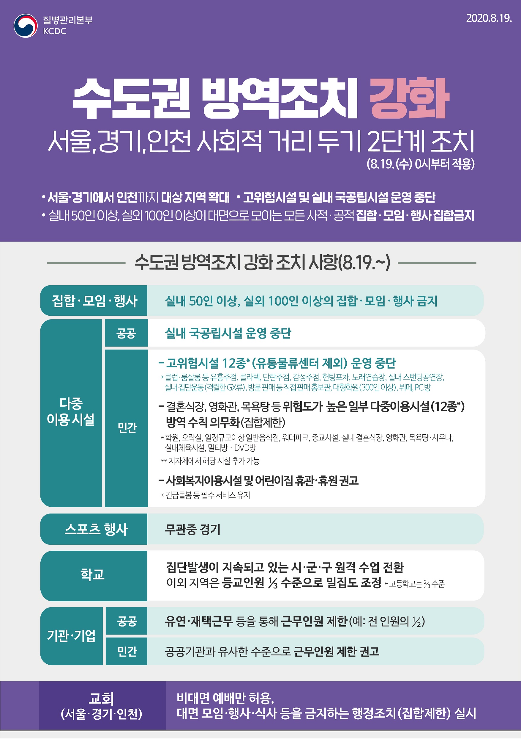 수도권 방역조치 강화(서울, 경기, 인천 사회적 거리 두기 2단계 조치) 이미지