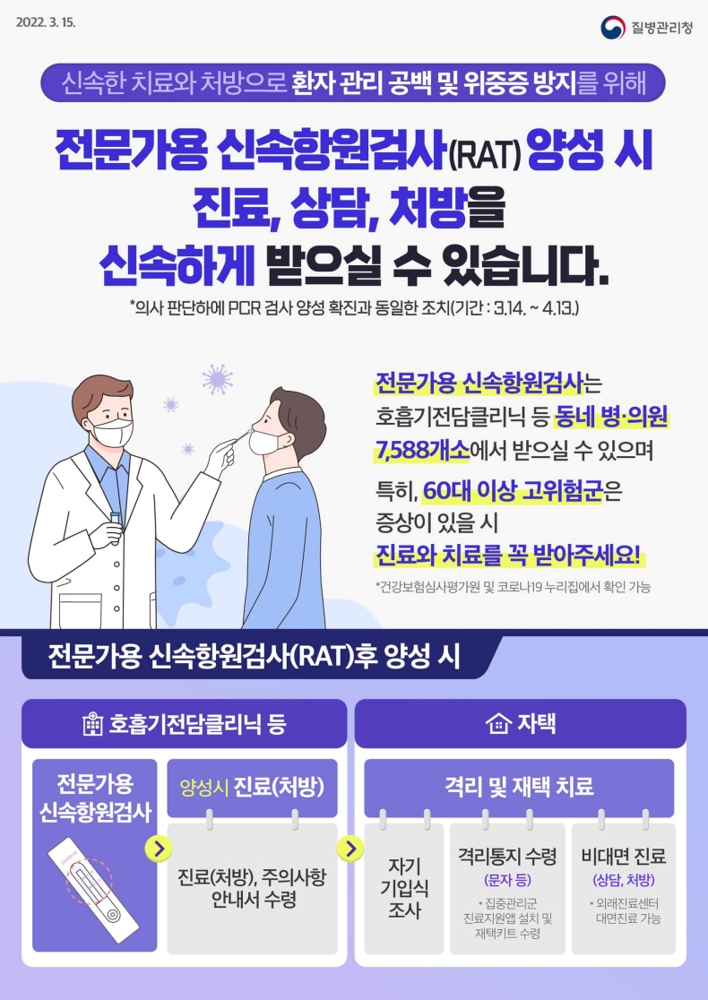 전문가용 신속항원검사(RAT) 양성시 진료, 상담, 처방을 신속하게 받으실 수 있습니다.