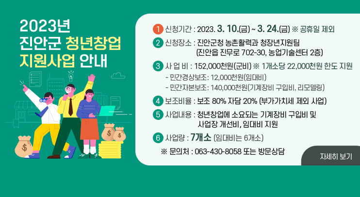 2023년 진안군 청년창업 지원사업 안내 
1. 신청기간 : 2023. 3. 10.(금) ~ 3. 24.(금) ※ 공휴일 제외
2. 신청장소 : 진안군청 농촌활력과 청장년지원팀(진안읍 진무로 702-30, 농업기술센터 2층)
3. 사 업 비 : 152,000천원(군비) ※ 1개소당 22,000천원 한도 지원
  - 민간경상보조: 12,000천원(임대비)
  - 민간자본보조: 140,000천원(기계장비 구입비, 리모델링)
4. 보조비율 : 보조 80% 자담 20% (부가가치세 제외 사업)
5. 사업내용 : 청년창업에 소요되는 기계장비 구입비 및 사업장 개선비, 임대비 지원
6. 사업량 : 7개소 (임대비는 6개소)
※ 문의처 : 063-430-8058 또는 방문상담
자세히 보기
