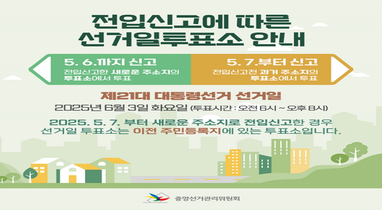 전입신고에 따른 선거일투표소 안내
5.6.까지 신고
전입신고한 새로운 주소지의 투표소에서 투표
5.7부터 신고
전입신고전 과거 주소지의 투표소에서 투표
제21대 대통령선거 선거일 2025년 6월3일(투표시간 : 오전6시~오후8시)
2025.5.7.부터 새로운 주소지로 전입신고한 경우
선거일 투표소는 이전 주민등록지에 있는 투표소입니다.