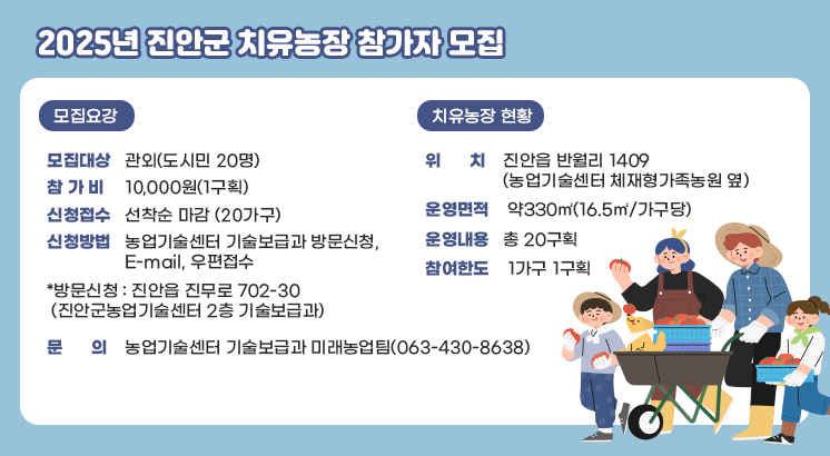 2025년 진안군 치유농장 참가자 모

[모집요강]
ㅇ모집대상 : 관외(도시민 20명)
ㅇ참 가 비 : 10,000원(1구획)
ㅇ신청접수 : 선착순 마감 (20가구)
ㅇ신청방법 : 농업기술센터 기술보급과 방문신청, E-mail, 우편접수
  *방문신청 : 진안읍 진무로 702-30 (진안군농업기술센터 2층 기술보급과)

[치유농장 현황]
ㅇ위    치 : 진안읍 반월리 1409 (농업기술센터 체재형가족농원 옆)
ㅇ운영면적 : 약330㎡(16.5㎡/가구당)
ㅇ운영내용 : 총 20구획
ㅇ참여한도 : 1가구 1구획
ㅇ문    의 : 농업기술센터 기술보급과 미래농업팀(063-430-8638)