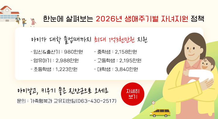 한눈에 살펴보는
2026년 생애주기별 자녀지원 정책
아이가 대학 졸업때까지 최대 1억3천만원 지원
  -임신&출산기 : 980만원
  -영유아기 : 2,988만원
  -초등학생 : 1,223만원
  -중 학 생 : 2,158만원
  -고등학생 : 2,195만원
  -대 학 생 : 3,840만원
아이낳고, 키우기 좋은 진안군으로 오세요
문의 : 가족행복과 교유지원팀(063-430-2517)

자세히 보기