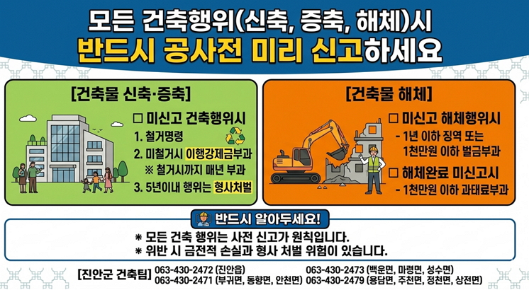 모든 건축행위(신축, 증축, 해체)시
반드시 공사전 미리 신고하세요
[건축물 신축.증축]
ㅇ미신고 건축행위시
 1.철거명령 2. 미철거시 이행강제금부과(철거시까지 매년 부과)
3. 5년이내 행위는 형사처벌
[건출물 해체]
ㅇ미신고 해체행위시
-1년이하 징역 또는 1천만원 이하 벌금 부과
ㅇ해체완료 미신고시
-1천만원 이하 과태료 부과

반드시 알아두세요!
ㅇ모든 건축 행위는 사전 신고가 원칙입니다.
ㅇ위반 시 금전적 손실과 형사 처벌 위험이 있습니다.