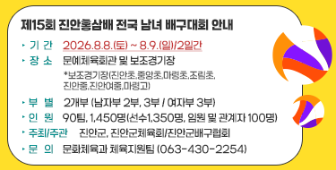 제15회 진안홍삼배 전국 남녀 배구대회 안내

ㅇ기간 : 2026.8.8.(토) ~ 8.9.(일)/2일간

ㅇ장소 : 문예체육회관 및 보조경기장

  *보조경기장(진안초,중앙초,마령초,조림초,진안중,진안여중,마령고)

ㅇ부별 : 2개부 (남자부 2부, 3부 / 여자부 3부)

ㅇ인원 : 90팀, 1,450명(선수1,350명, 임원 및 관계자 100명)

ㅇ주최/주관 : 진안군, 진안군체육회/진안군배구협회

	
제15회 진안홍삼배 전국 남녀 배구대회 안내

 

ㅇ기간 : 2026.8.8.(토) ~ 8.9.(일)/2일간

ㅇ장소 : 문예체육회관 및 보조경기장

  *보조경기장(진안초,중앙초,마령초,조림초,진안중,진안여중,마령고)

ㅇ부별 : 2개부 (남자부 2부, 3부 / 여자부 3부)

ㅇ인원 : 90팀, 1,450명(선수1,350명, 임원 및 관계자 100명)

ㅇ주최/주관 : 진안군, 진안군체육회/진안군배구협회

ㅇ문의 : 문화체육과 체육지원팀 (063-430-2254)