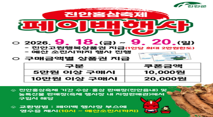 진안홍삼축제 페이백 행사
ㅇ기간 : 2026.9.18.(금)~9.20(일)
  - 진안고원행복상품권 지급(1인당 최대 2만원 한도)
  - 예산 소진시까지 행사 진행
ㅇ구매금액별 상품권 지급
  - 5만원 이상 구매시 : 10,000원 쿠폰지급
  - 10만원 이상 구매시 : 20,000원 쿠폰지급
